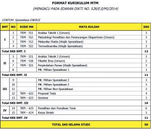 FORMAT KURIKULUM MTM Page 1