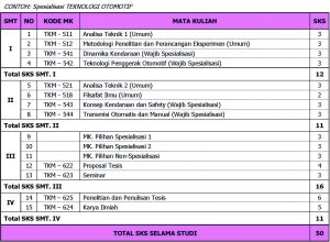 FORMAT KURIKULUM MTM Page 6